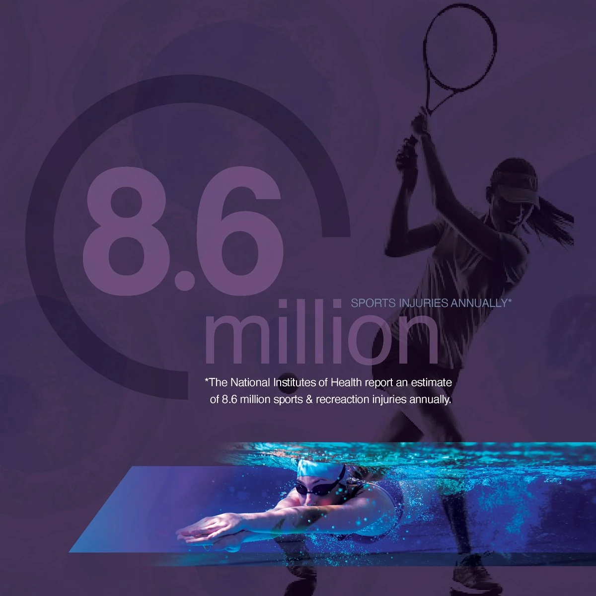 Purple graphic: “8.6 million sports injuries annually” with a tennis player and a swimmer